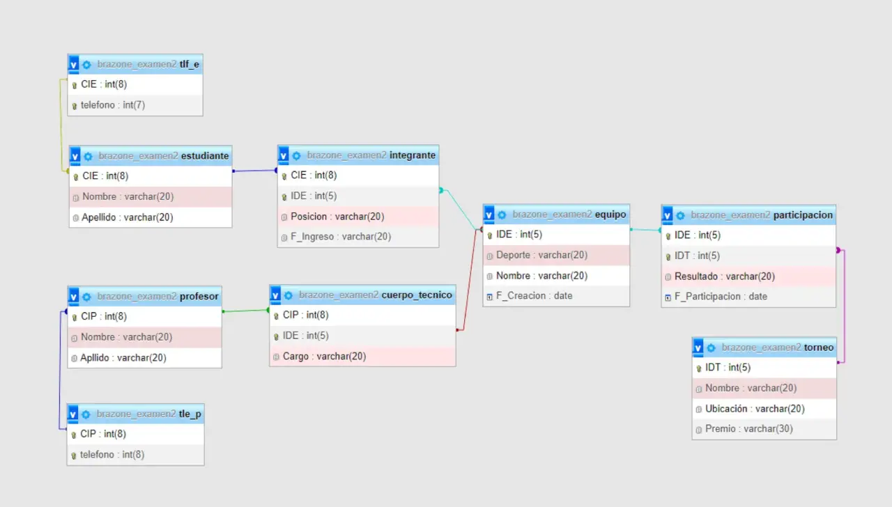 sql